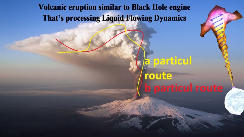 Two decades similar each other. Pulsar or Black Hole engine and Volcanic eruption systems are having same dynamic. Liquid flowing dynamics...