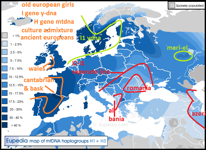 ancient europeans